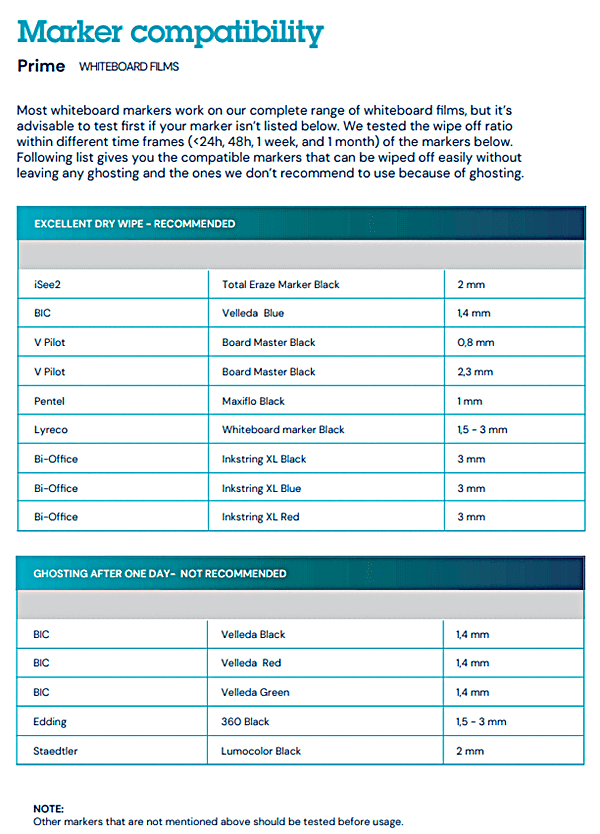 Whiteboard folie ultra transparant glans 135CM x p/M - COLLETTI.nl