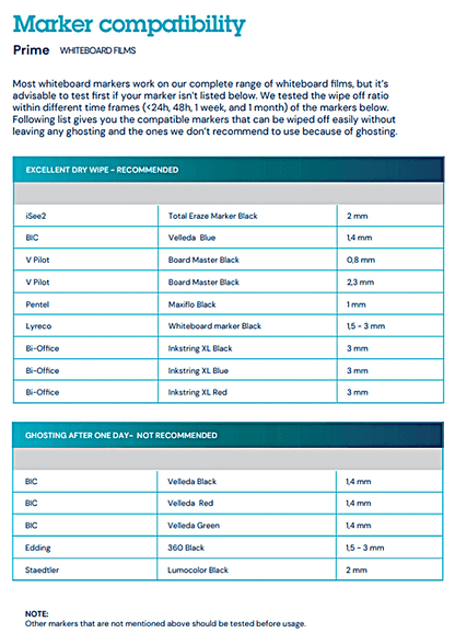 Whiteboard folie ultra transparant glans 135CM x p/M - COLLETTI.nl